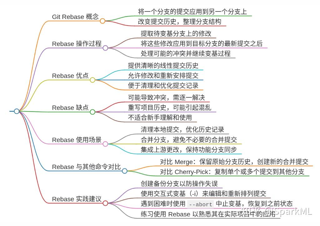 git rebase
