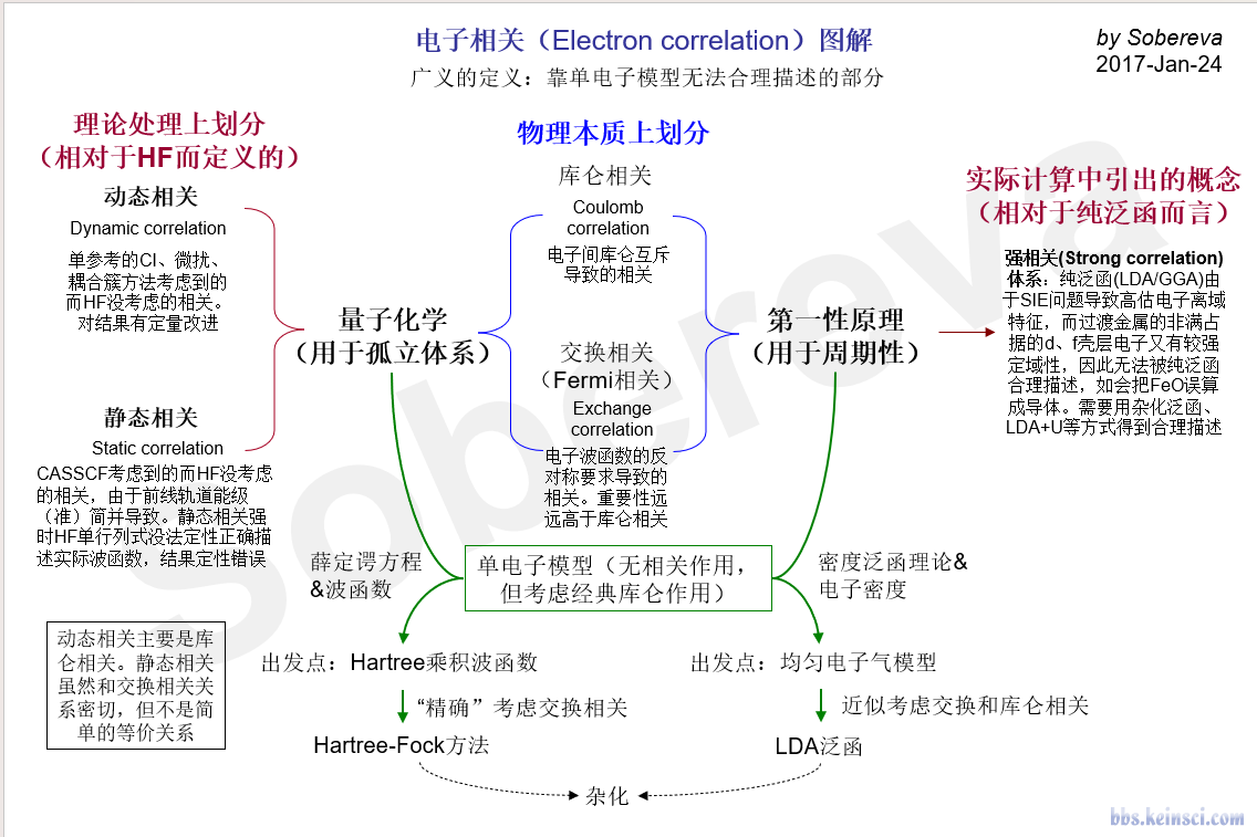 电子相关图解